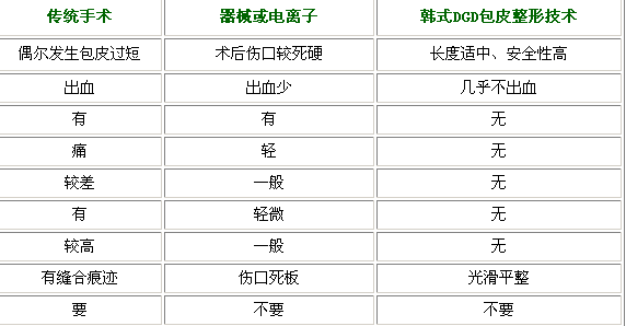 С��Ƥ���ڴ����� �������ǹؼ�